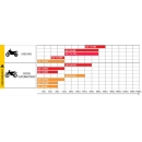 EK 415SH Kette, Zugfestigkeit 1880kg